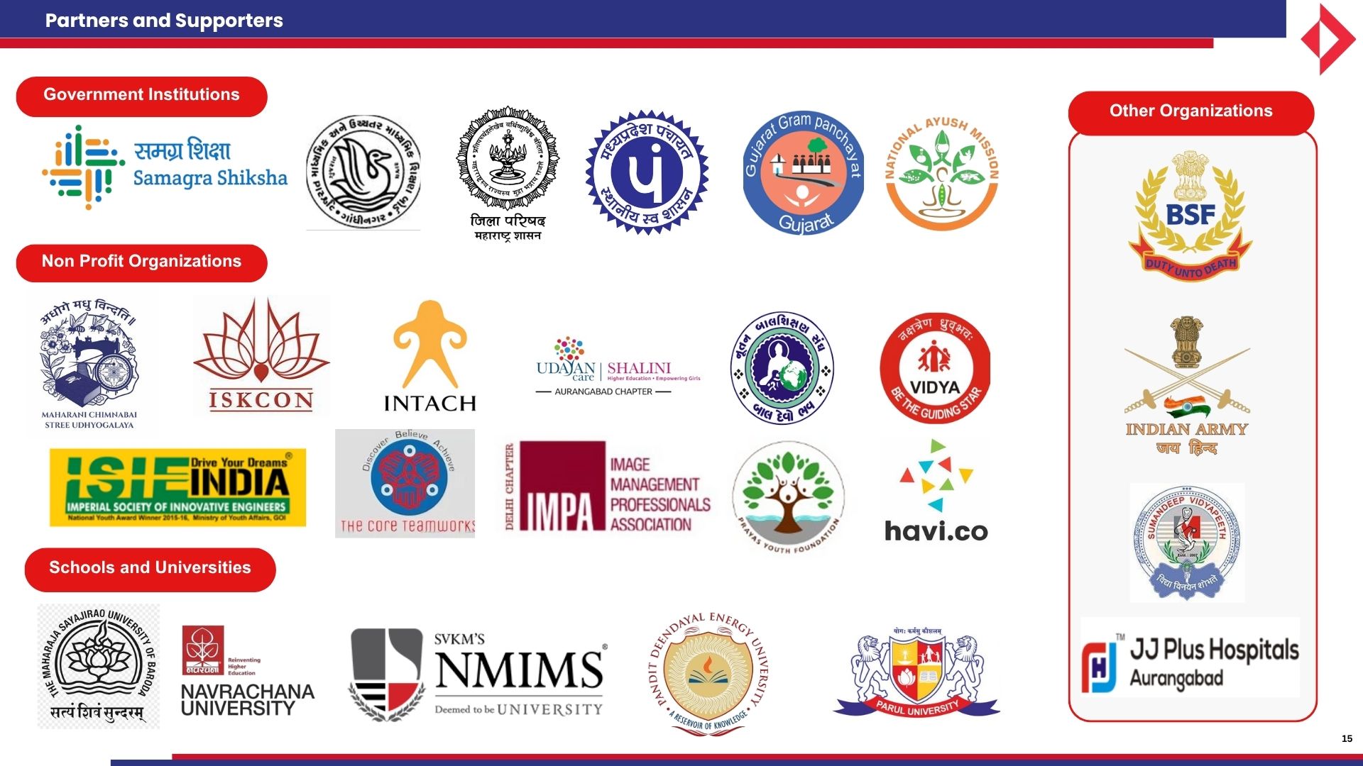 Non Profit Organization Partners
